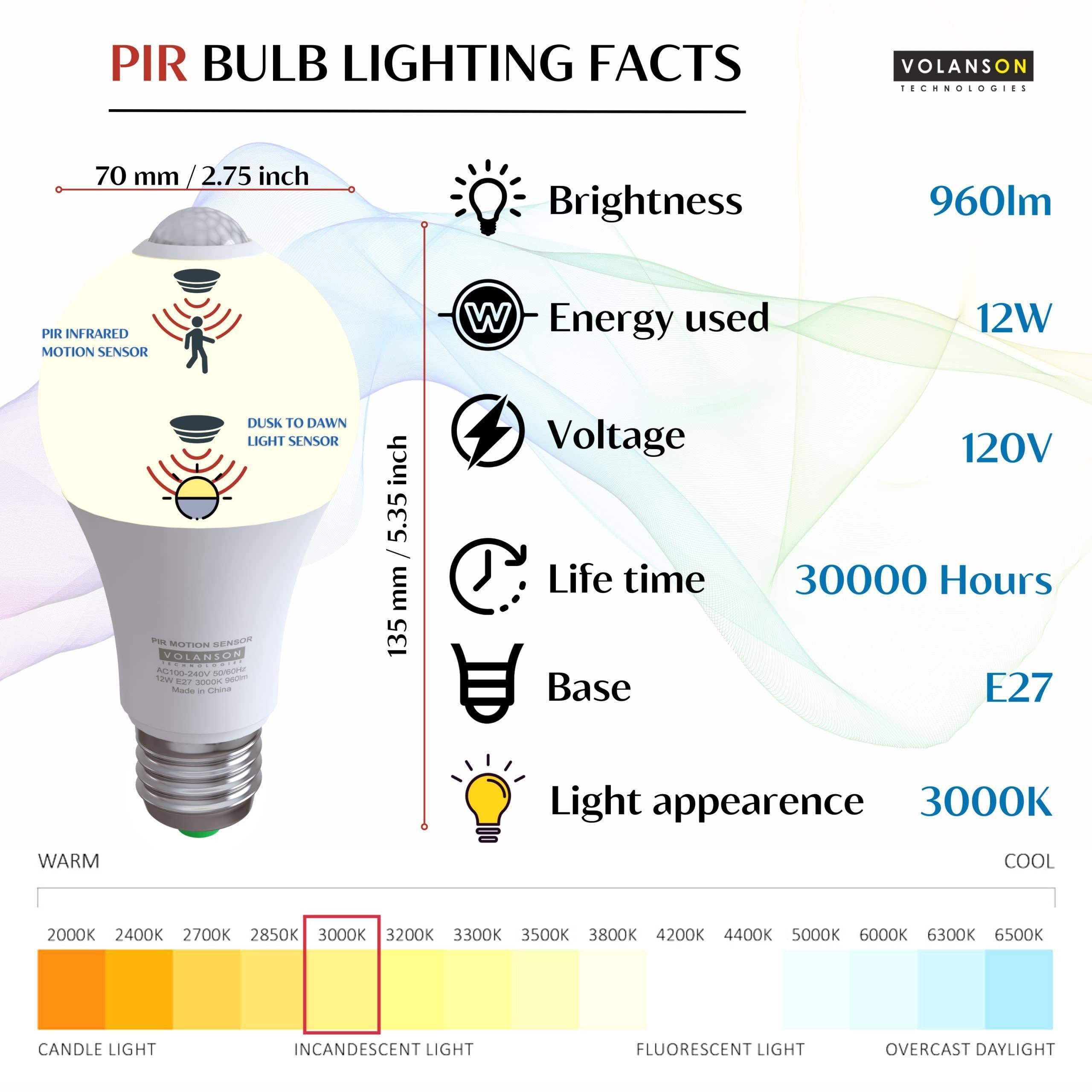 Motion Sensor Light Bulbs with Dusk to Dawn Sensor Indoor Motion Detector Bulb